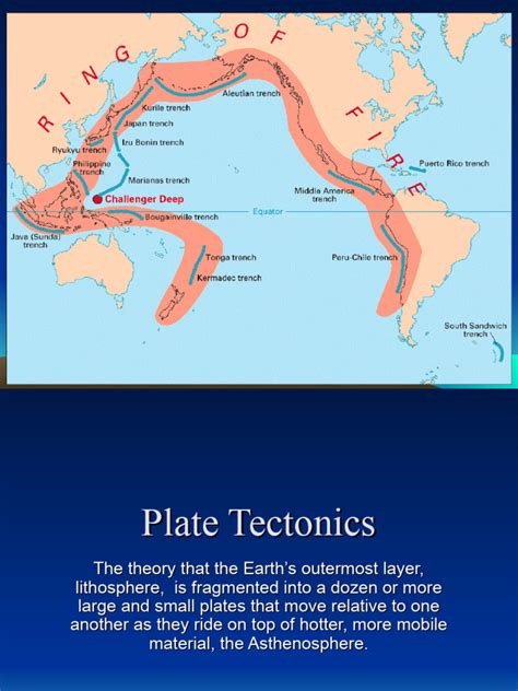 Introduction to plate tectonics (video) .